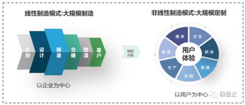 數(shù)字新基建賦能制造型企業(yè) 數(shù)據(jù)中臺驅(qū)動數(shù)據(jù)經(jīng)營與數(shù)字內(nèi)容服務(wù)創(chuàng)新