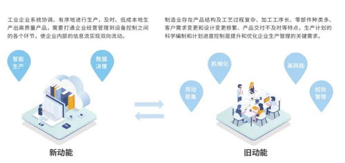 動脈數(shù)字車間 企業(yè)制造升級駛?cè)肟燔嚨?，?shù)字內(nèi)容制作服務(wù)賦能新變革
